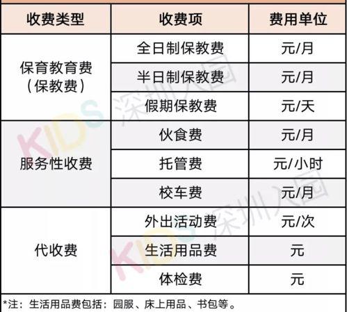 深圳幼儿园最新爆料,揭秘园所动态与育儿新趋势