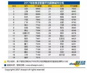 杭州工资爆料最新消息查询,揭秘2023年薪资水平及行业趋势
